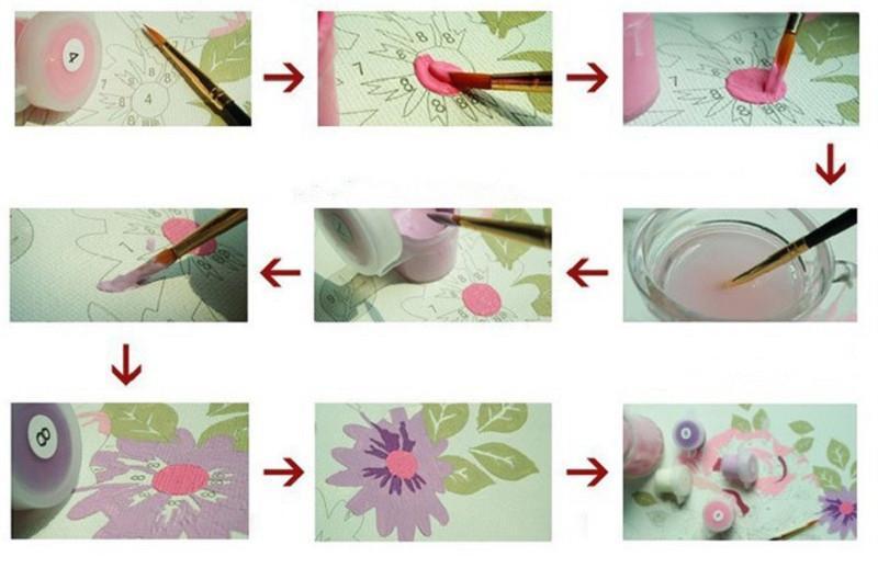 Rural Life Market Place Painting Kit - All Paint by numbers